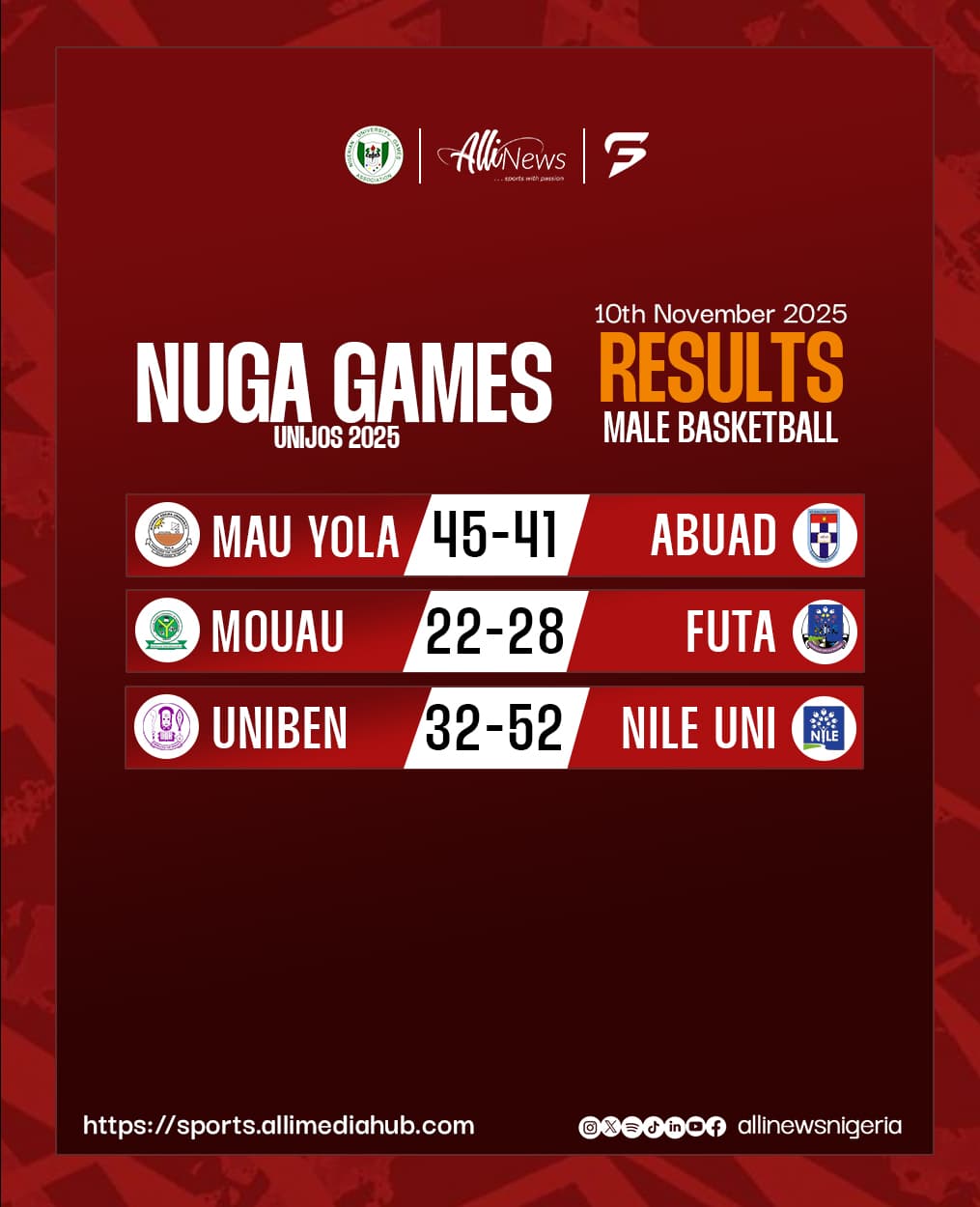 NUGA 2025: Male Basketball Sees Tight Contests and Dominant Victories
