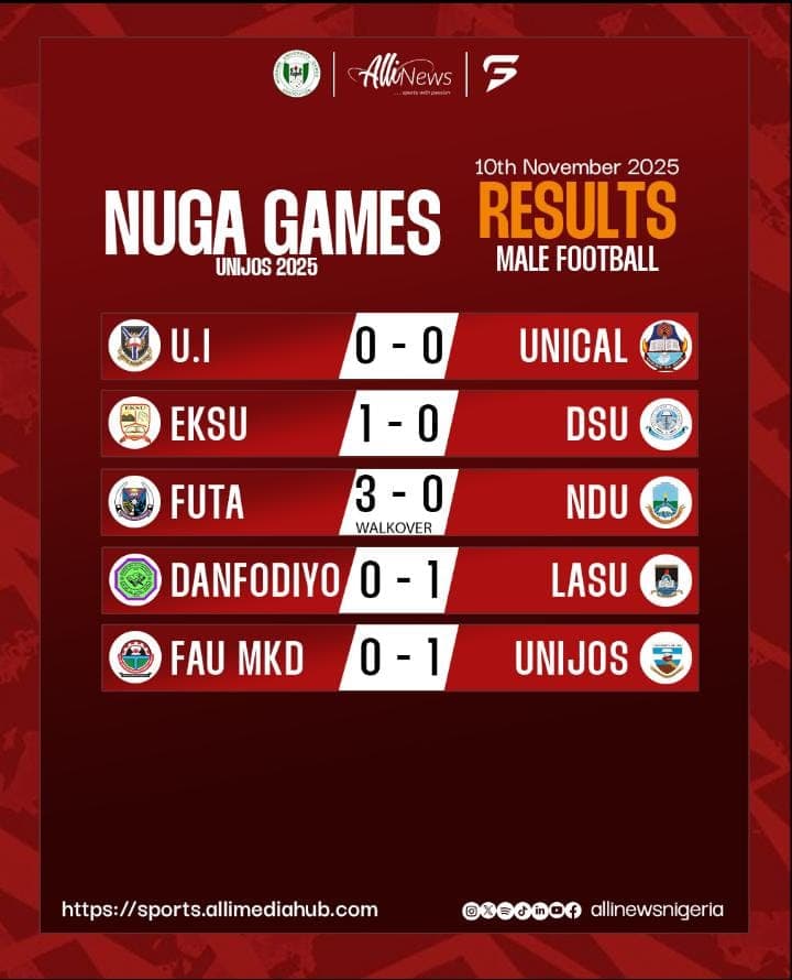NUGA 2025 – FUTMINNA, UNIMAID seal progress to next round in football event. UI, UNILAG to discover fate on final group day.