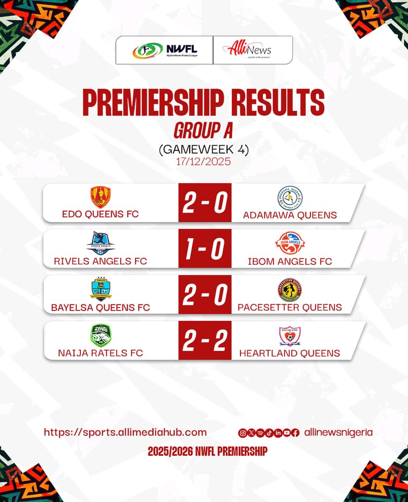 NWFL Matchday 4 Recap: Robo Queens Hit Five, Rivers Angels Stay Perfect as Draws Stall Group B