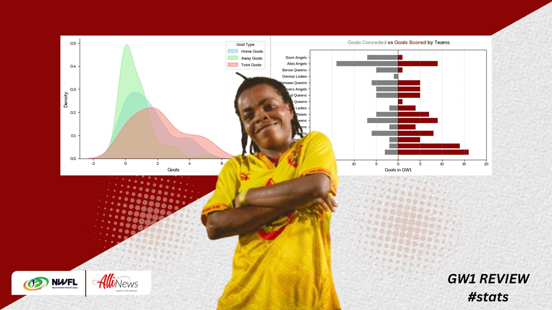 GW1 in Review: Bayelsa and Edo Queens Shine In Record-Setting GW1 In The NWFL.