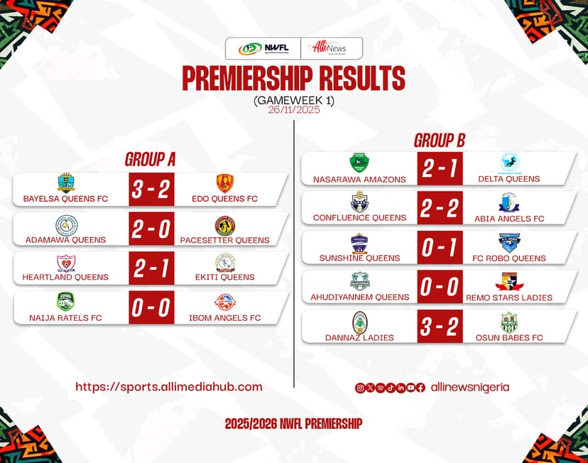 Last-Gasp Penalty Seals Thrilling NWFL Premiership Opening Day; Heartland Queens Complete Comeback