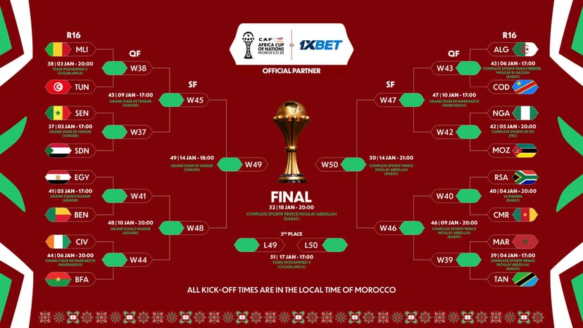 AFCON 2025 Round of 16: Full Fixtures, Kickoff Times, Venues and Match Previews