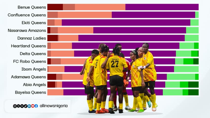 STAT ZONE: THE JOURNEY SO FAR IN THE NWFL