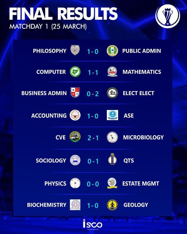 TIGHT BATTLES AND EARLY DRAMA